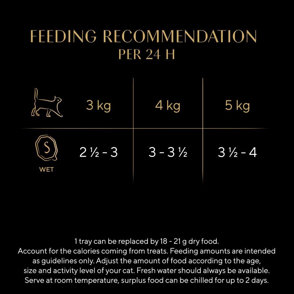 Sheba Select Slices In Gravy - Poultry Selection