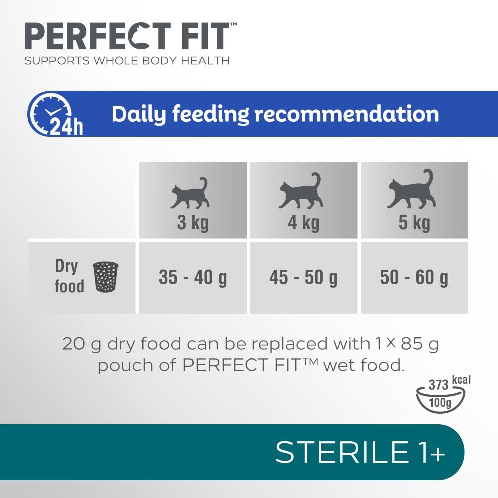 PERFECT FIT PET_FOOD