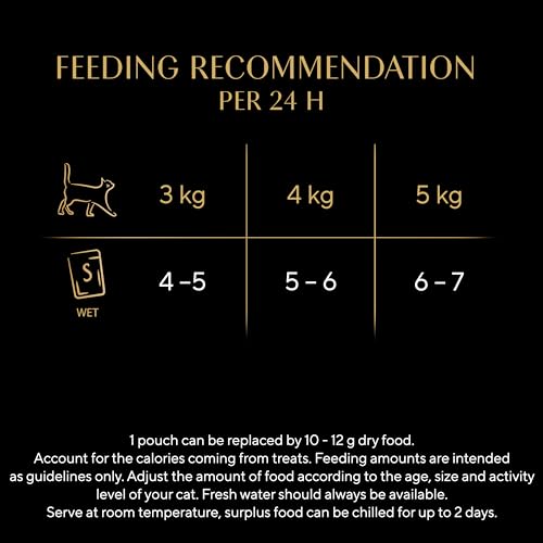 Sheba Classics Cat Food Wet