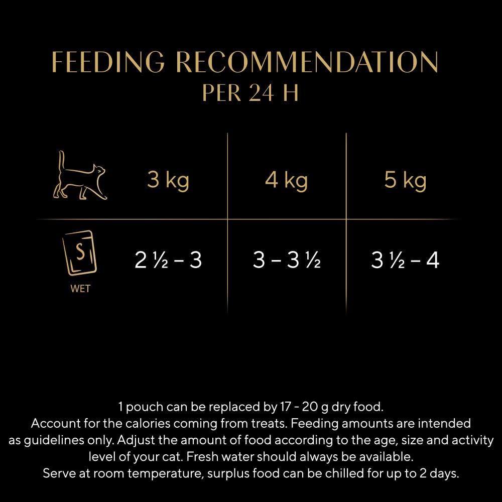 Sheba Fine Flakes Poultry Collection in Jelly 72 Pouches