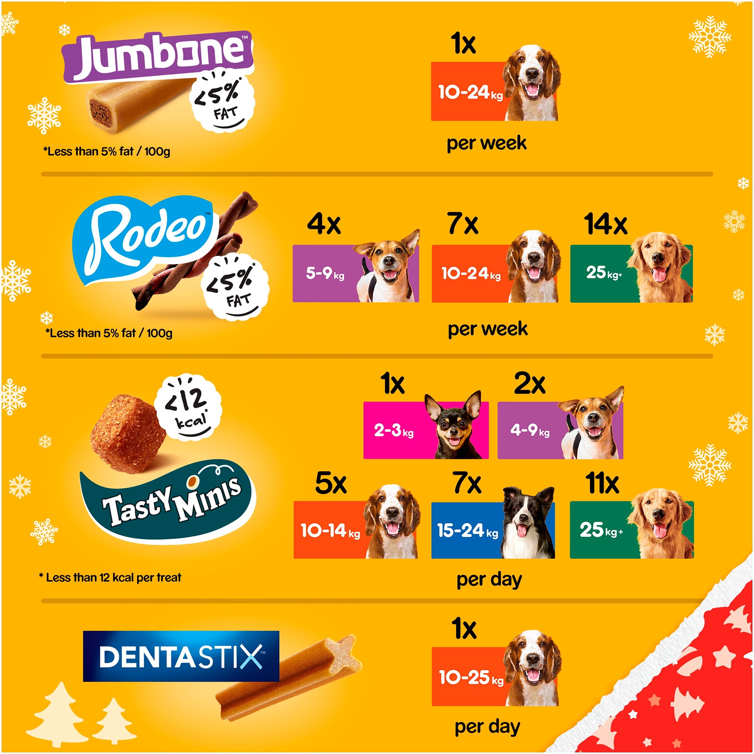 Pet Connection Pedigree Dog Christmas Stocking with Treats and Toy