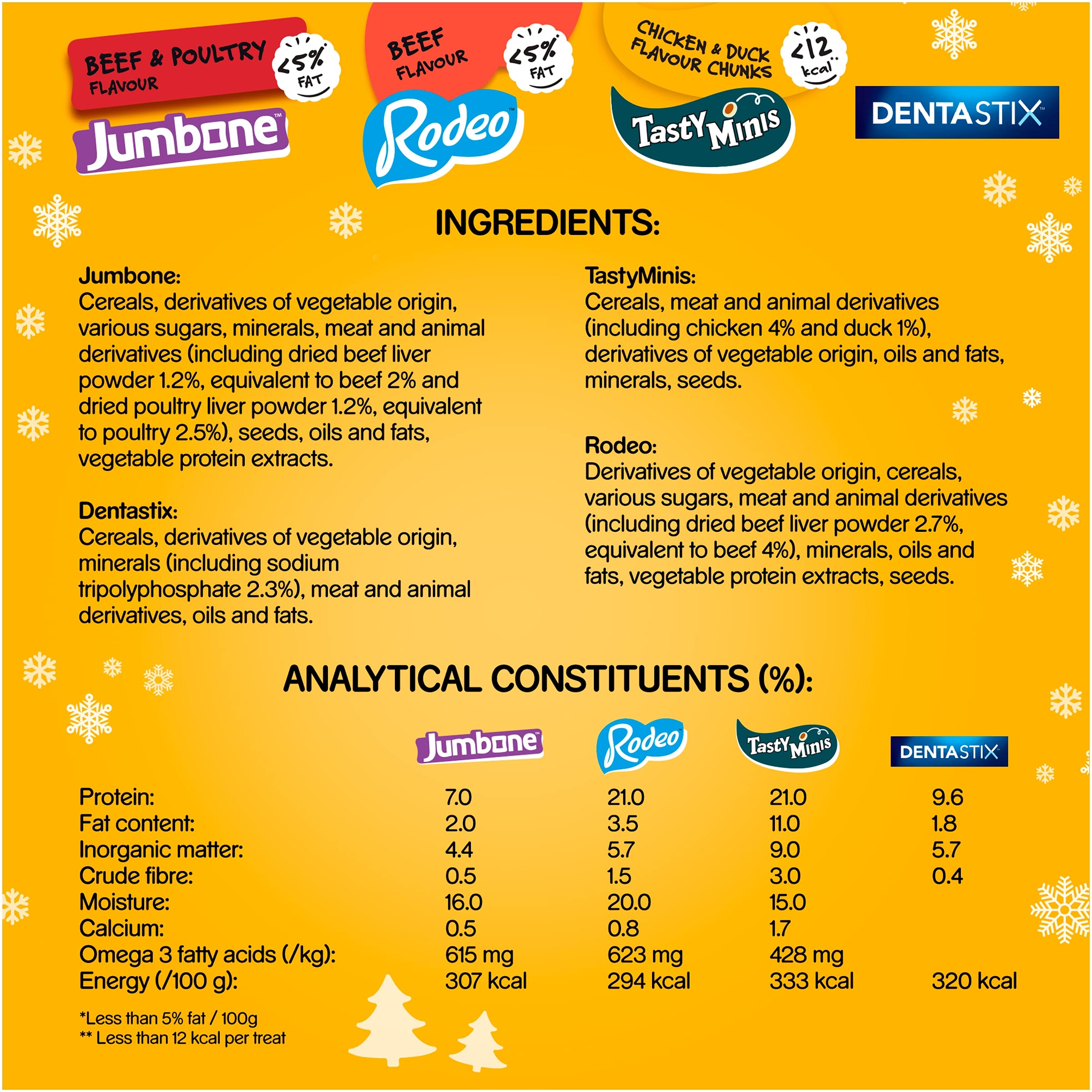 PEDIGREE Christmas Stocking Gift Adult Dog Treats Mixed 367g (3 X Stockings)