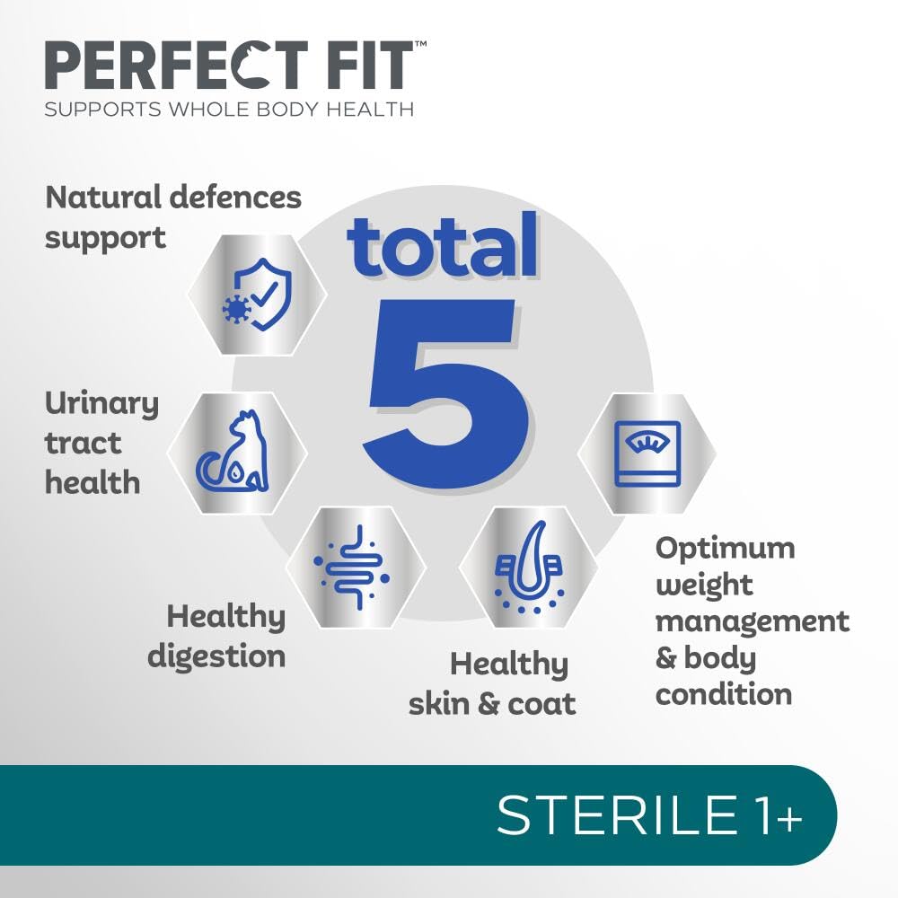PERFECT FIT PET_FOOD