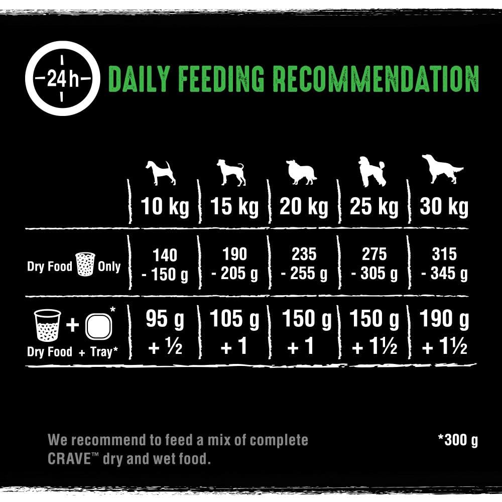 Crave PET_FOOD
