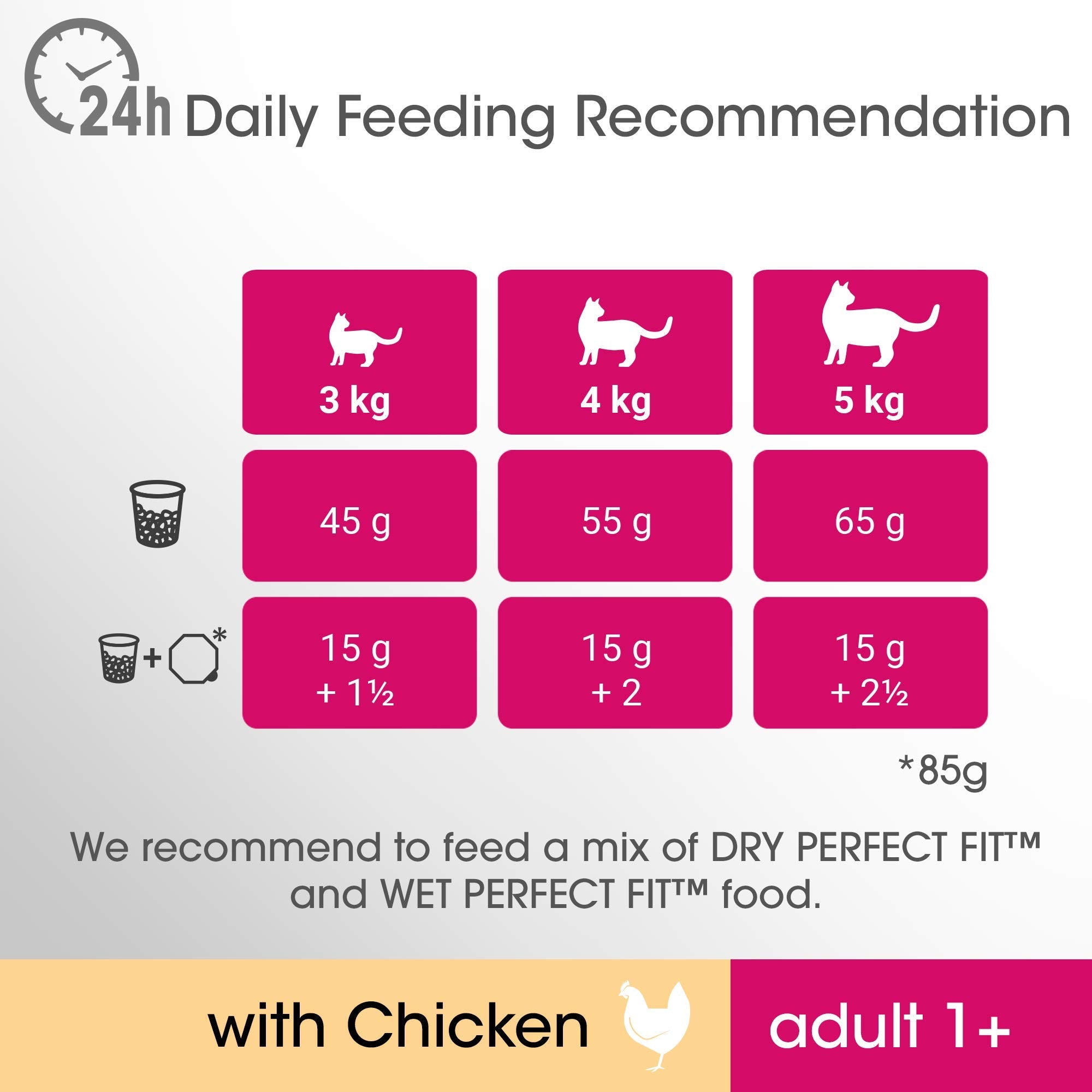 Perfect Fit Advanced Nutrition for Adult Cats 1+ with Chicken, 2.8Kg