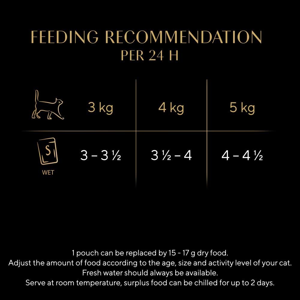 Sheba Fine Flakes Poultry Collection in Jelly 72 Pouches