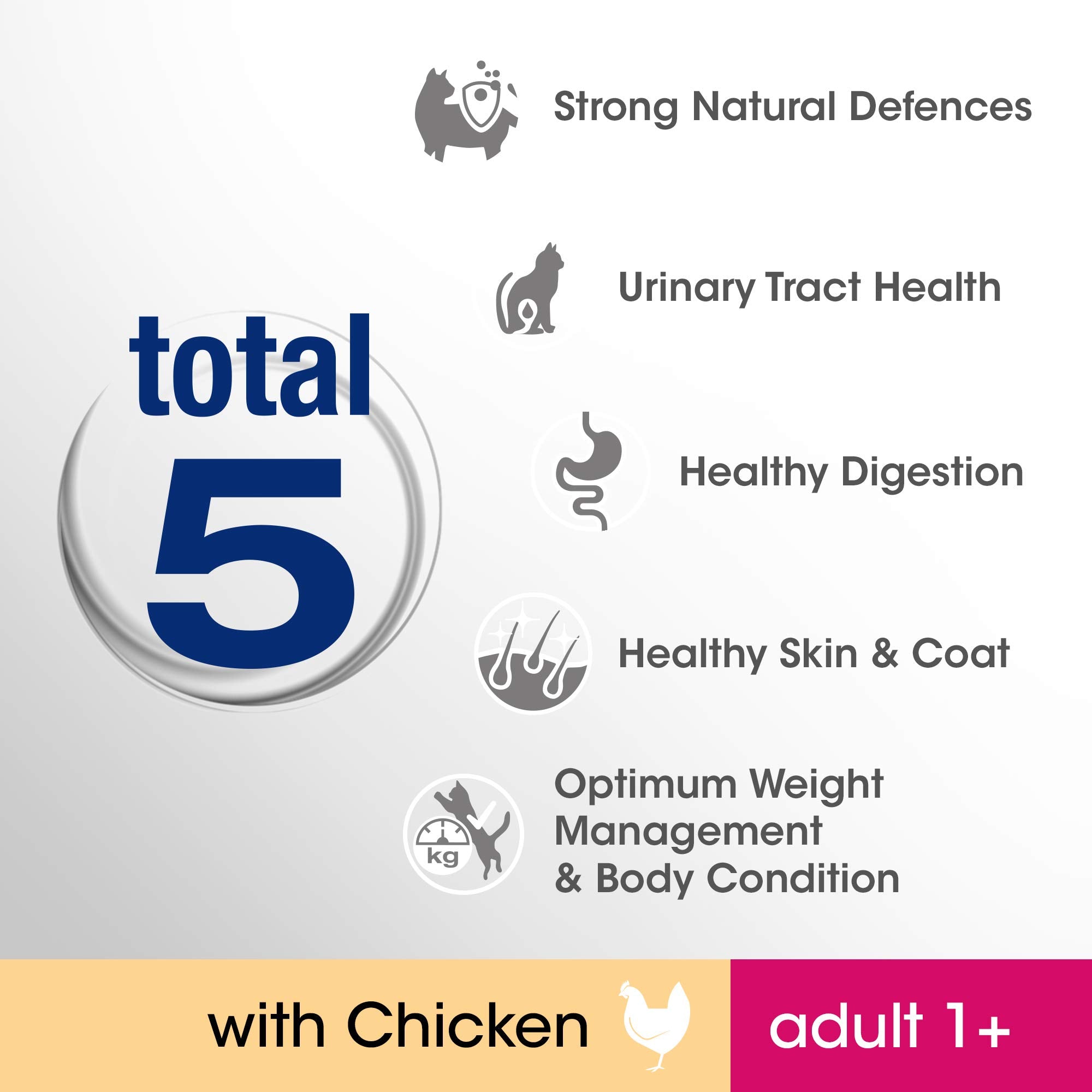 Perfect Fit Advanced Nutrition for Adult Cats 1+ with Chicken, 2.8Kg