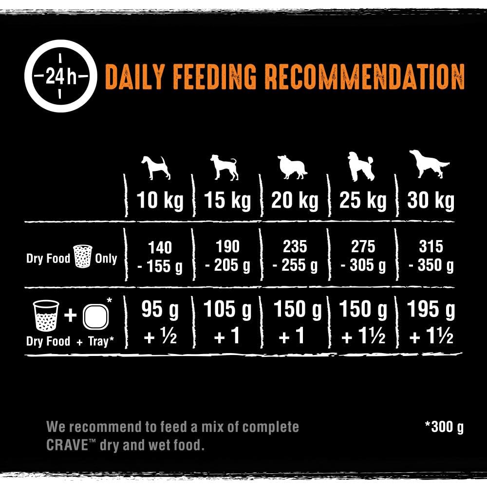 Crave PET_FOOD