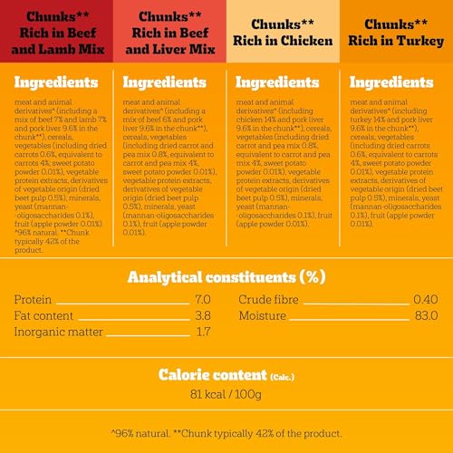 PEDIGREE Junior Dog Pouches Mixed Selection